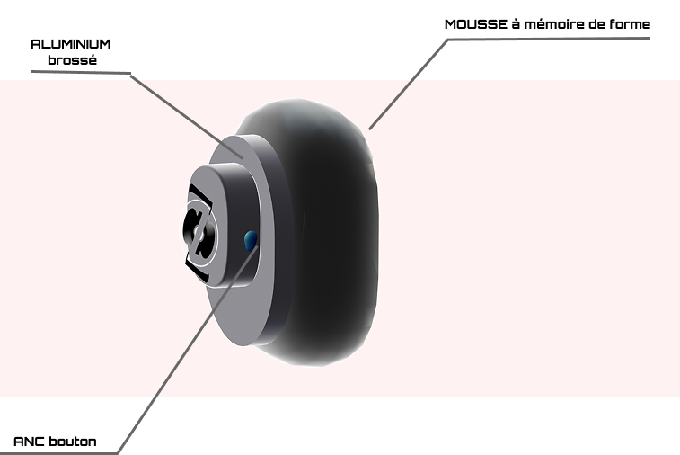 Détails du casque Blade